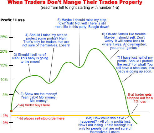 my trading strategy money management