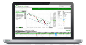 day trading signal generator